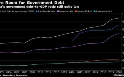 MMT Makes Inroads in China With Calls for Bigger Fiscal Stimulus